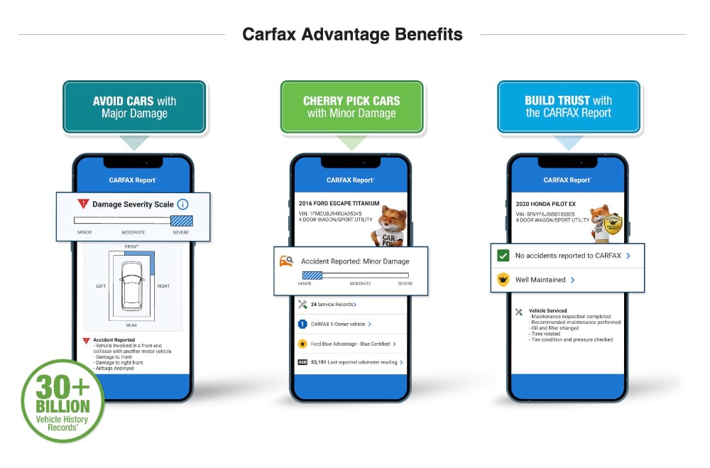 Carfax Advantage Benefits